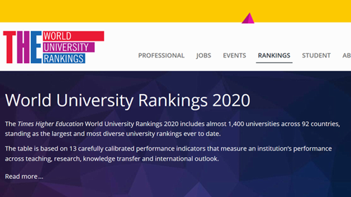  World University Rankings 2020